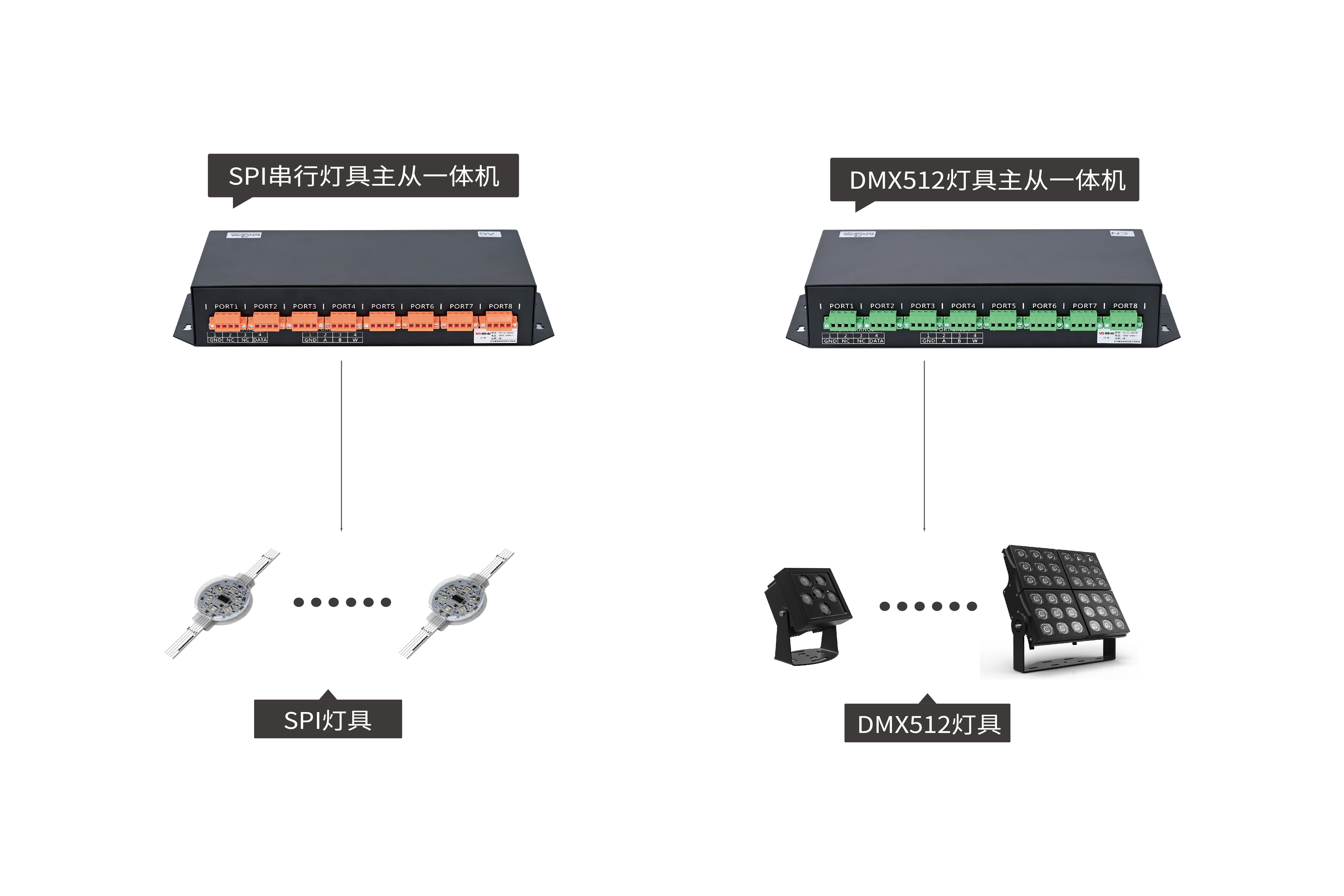 主從一體控制系統(tǒng)